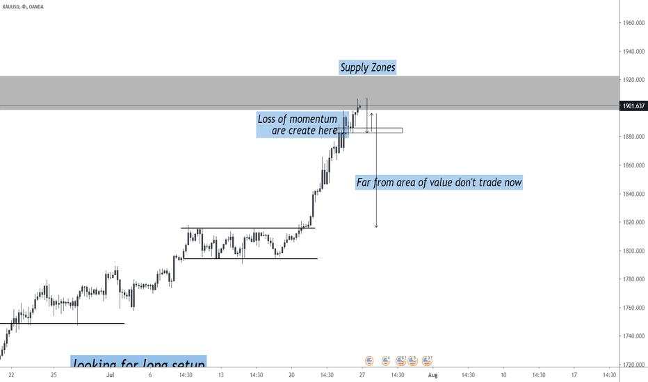 XAUUSD 