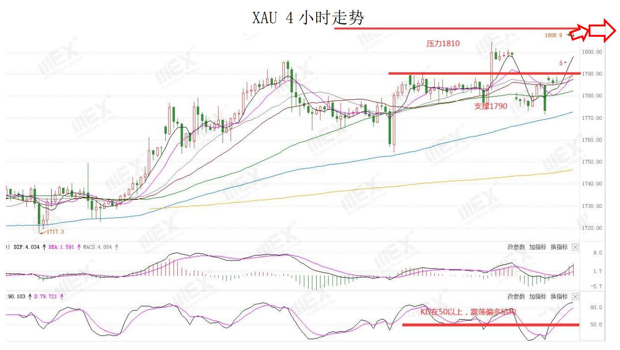 MEXGroup：全球疫情恶化，短期有利于避险品种
