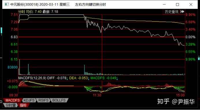 77.周期8：周期的正反向延伸与个股人气关系研究——个股与题材周期的共振与背离