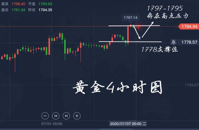 李瑜菲：黄金势必上破1800，回调蓄势继续冲！公交坠湖难道是有意为之？