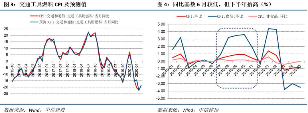 猪价和菜价携手跳涨 6月中国CPI料暂缓下行