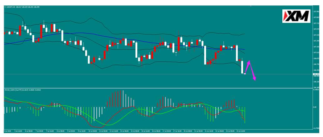 XM汇评 – 经济刺激计划提振 德国8月消费者信心指数继续上升