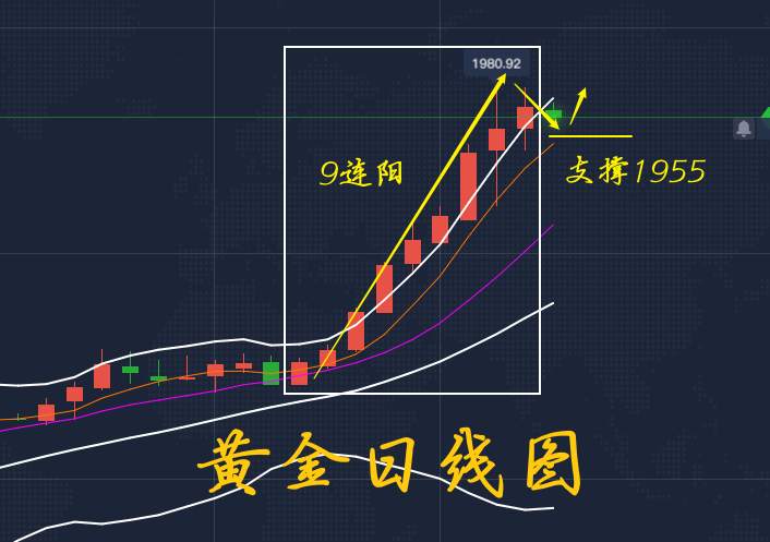 李瑜菲：美国二季度GDP恐创历史最大降幅 小心美元再遭抛售 黄金多头酝酿新一轮爆发