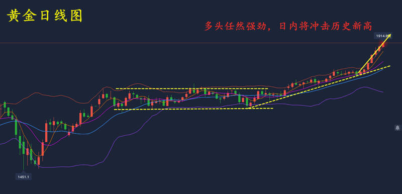 苏雪姗：7.27历史高点近在咫尺！后市黄金行情怎么看？