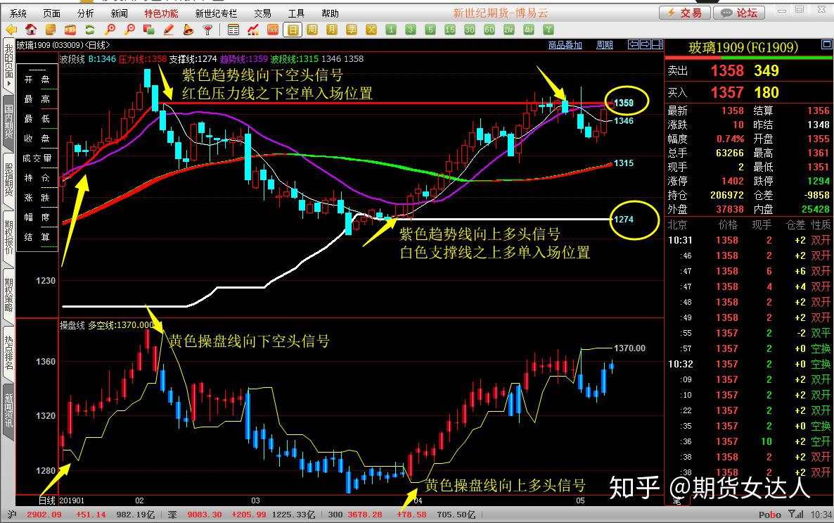 期货做短线能挣到钱吗？