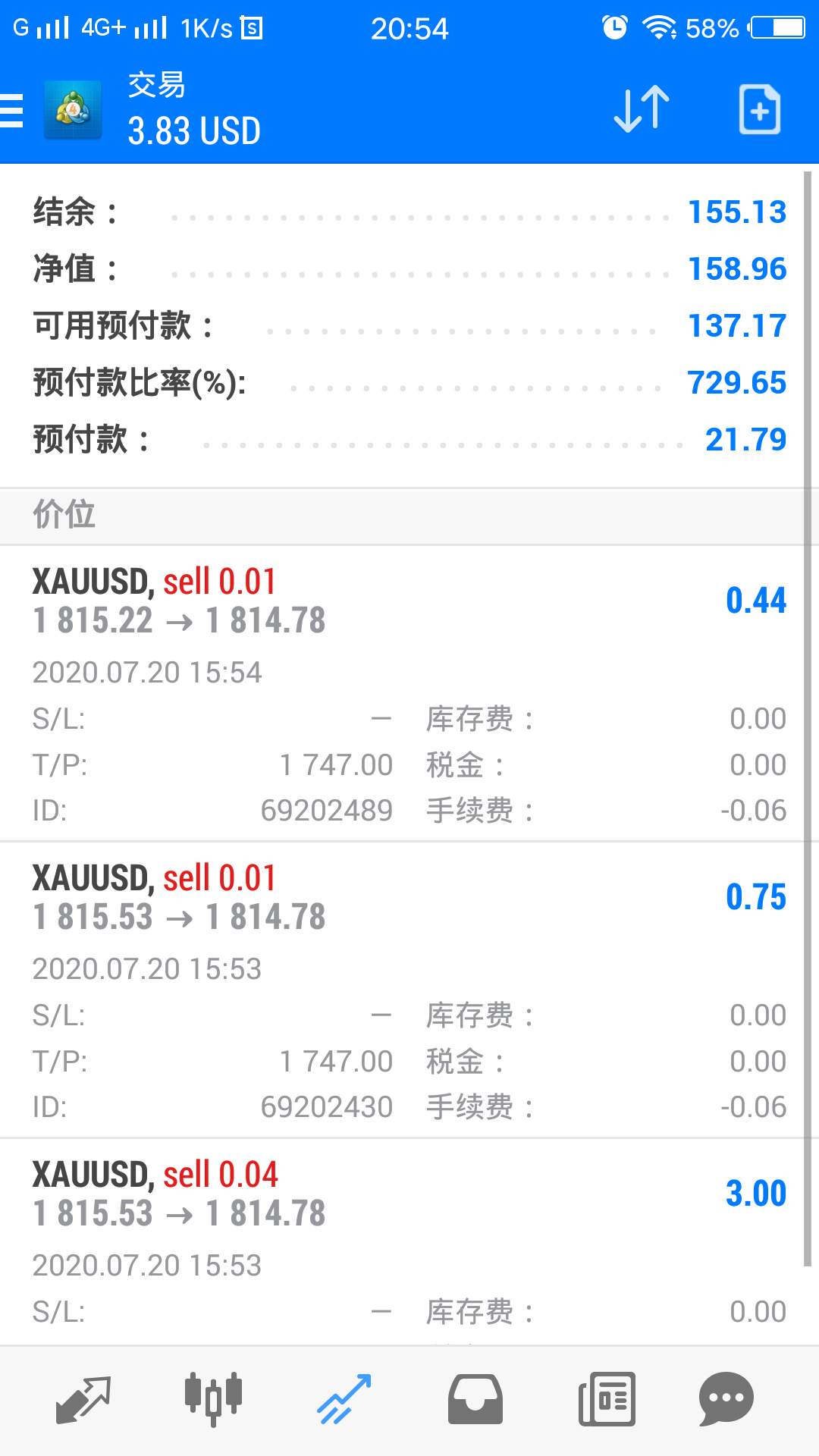 空黄金了。目标1747