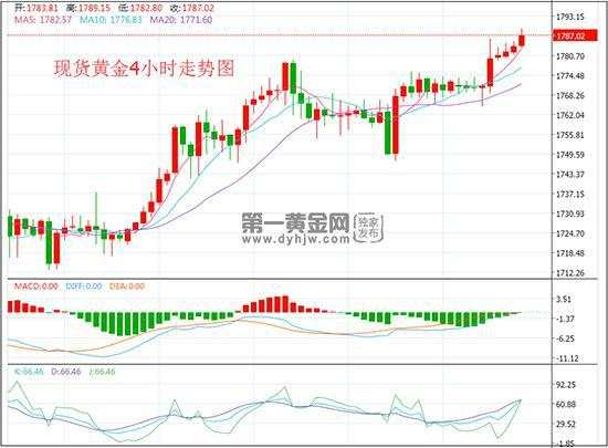 美国与北约盟国彻底撕裂？地缘冲突不断 黄金逼近1790！晚间关注小非农