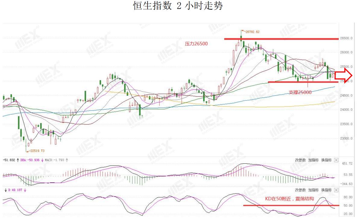 MEXGroup：欧元继续保持偏强走势，今日可重点关注各国PMI数据