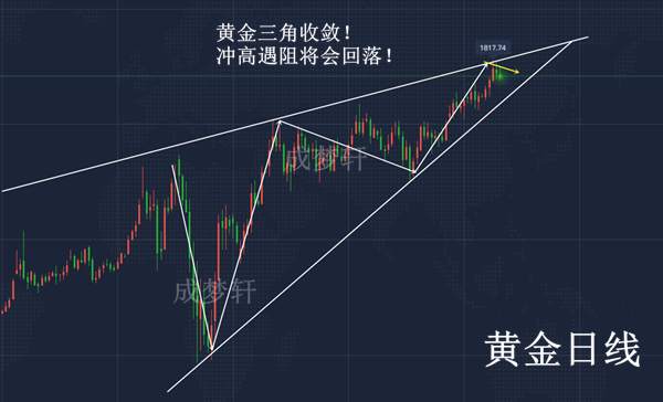 梦轩：7.14黄金多空双杀斩10点!上周周评已提示！精准策略再出