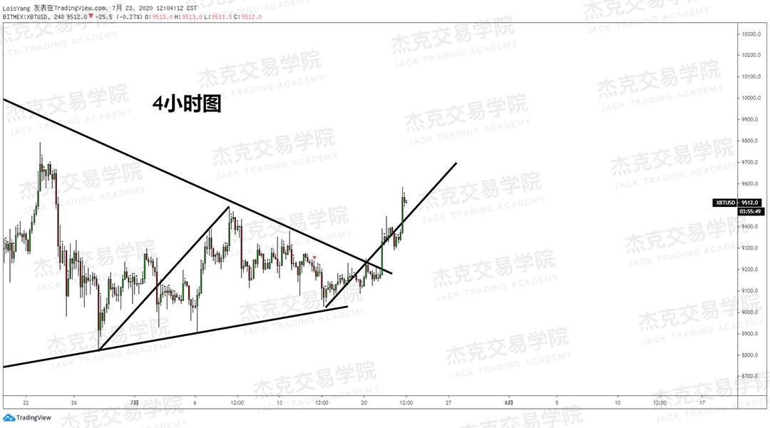 [7月23日策略]黄金/原油/英镑/欧元/美日/澳元/标普/BTC/BCH