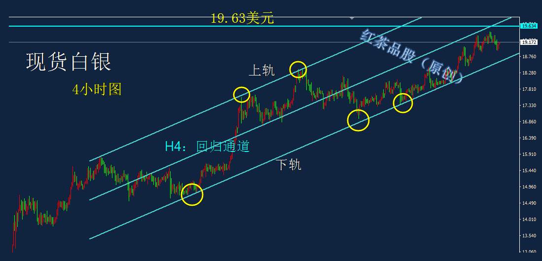 7.17夜盘：黄金不破1790美元仍看涨，白银压力跟前防回调