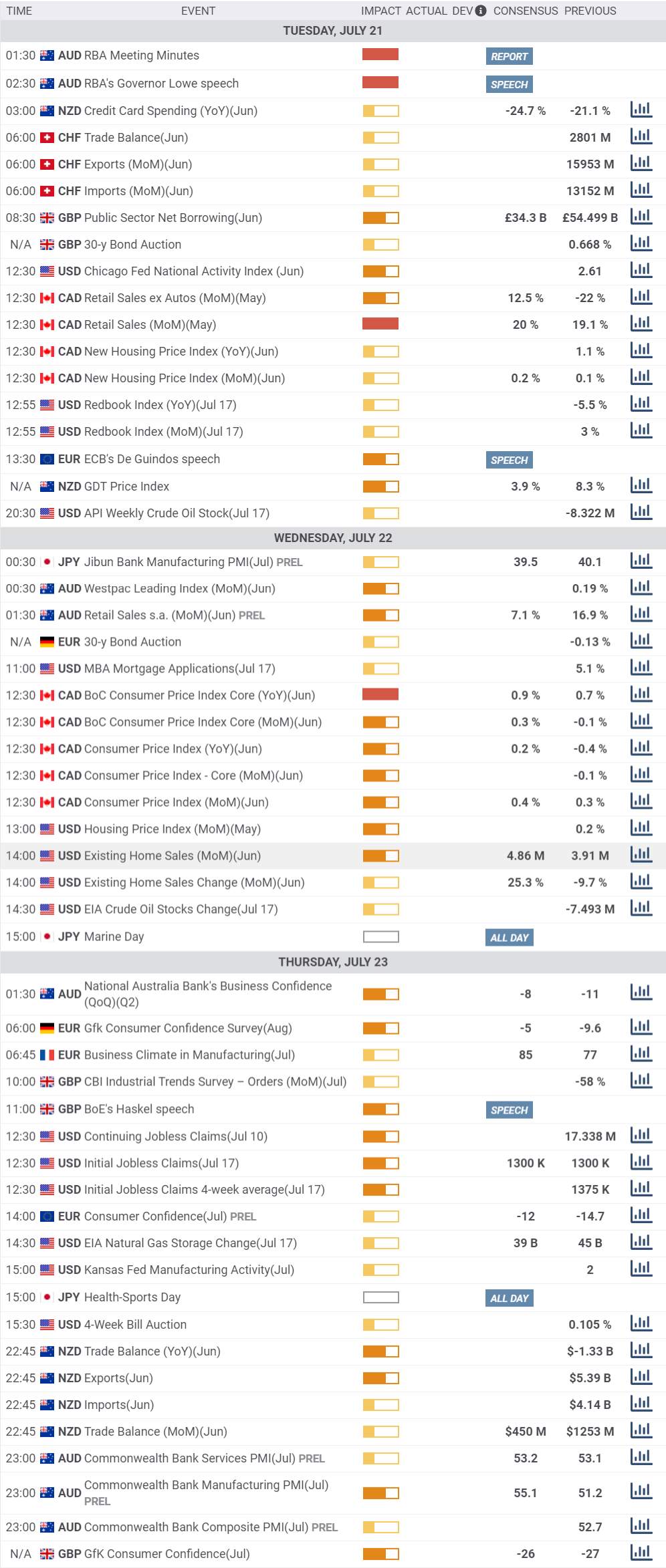 Daily Market Report - 21th July 2020