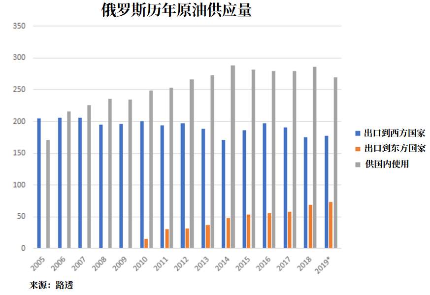 【WisunoFX斯瑞 热点直击】俄罗斯欲以石油对冲击垮美国页岩油？其实它才是幕后赢家