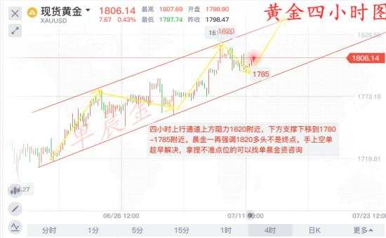 单晨金：7.14黄金冲高受阻回落继续多、本周80不破再看新高！