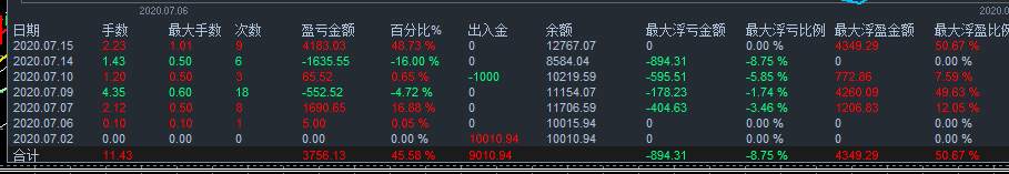 买不到最低卖不到最高，兄弟们谨慎操作