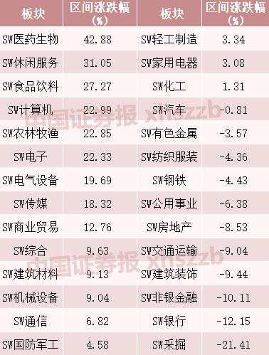 152只个股翻倍，最高涨671%！A股期中盘点，十大牛股你抓住哪个？