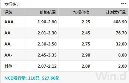 股市持续上涨施压,中长端收益率震荡上行|债市综述