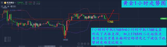 欧阳晓沫：7.4黄金本周交易完美，下周空私我实力指导扭亏为盈