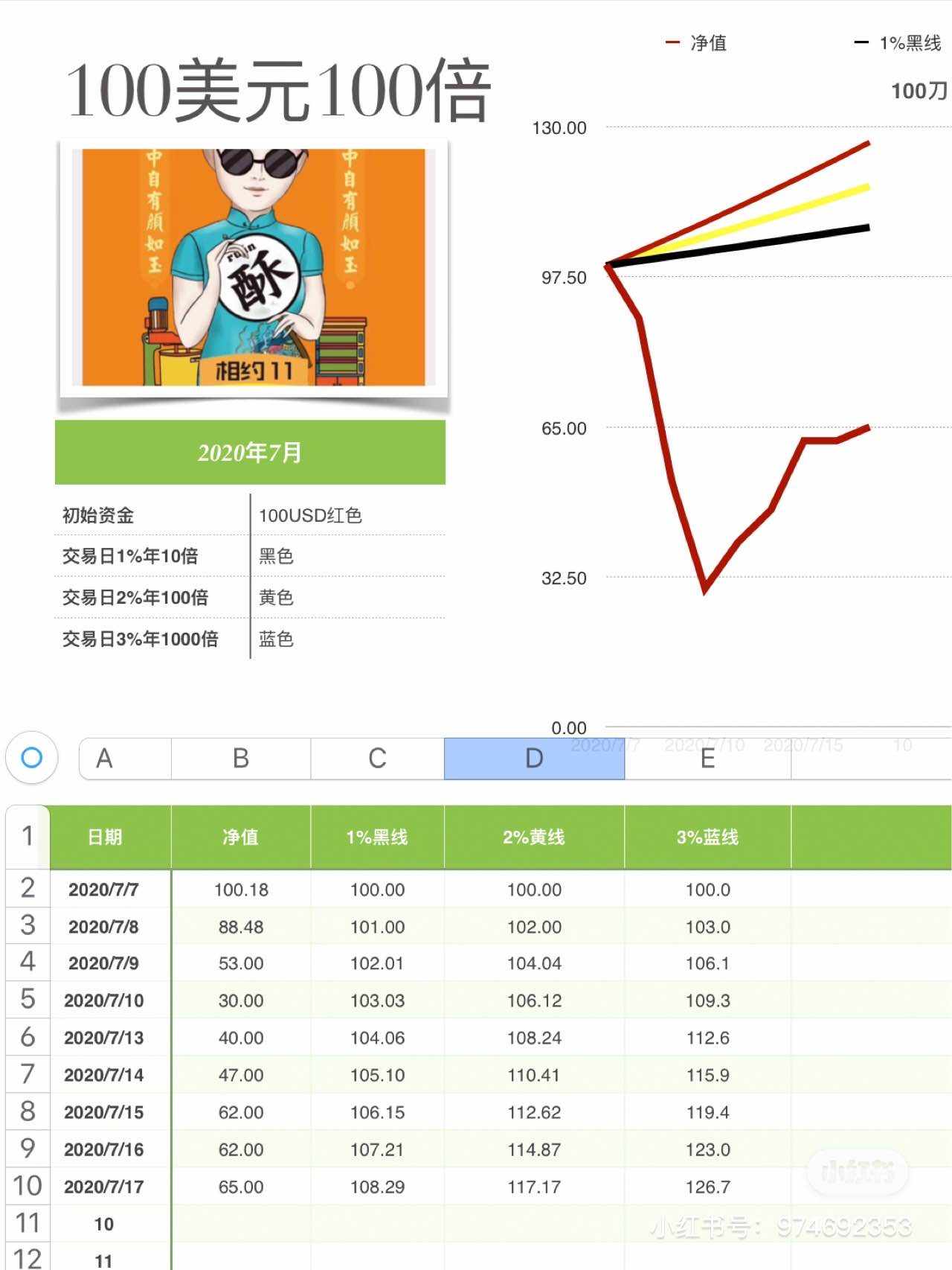 开局不利⋯