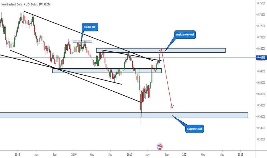 NZD/USD WEEKLY FORECAST 