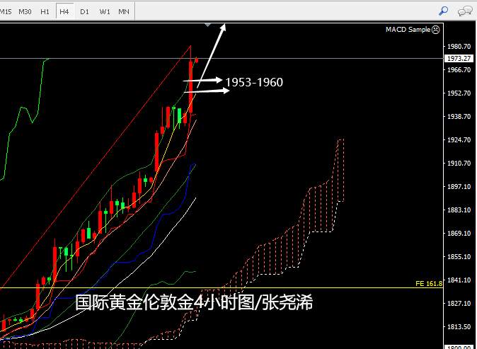 张尧浠：黄金白银节节攀升已疯狂、金至2千银预达30