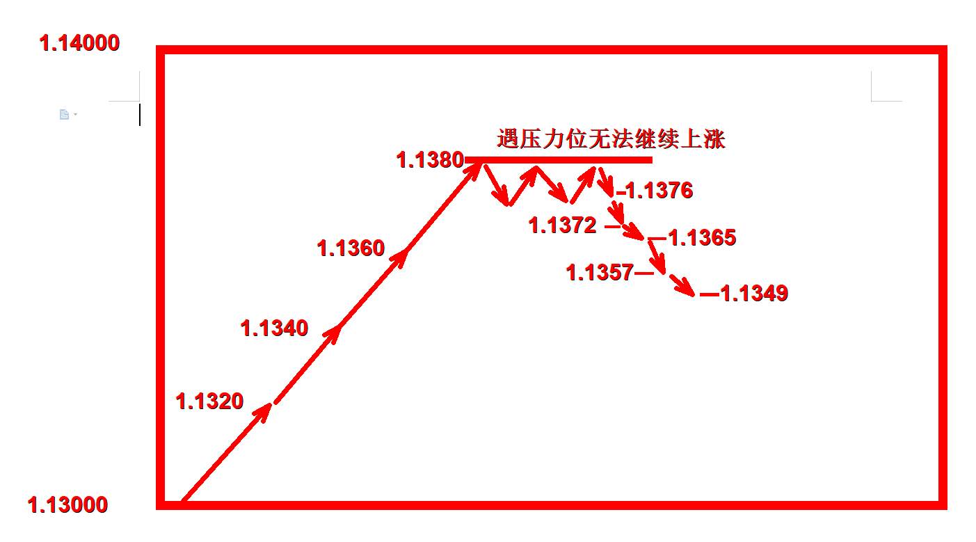 外汇黄金作手 支撑压力3-回调型支撑