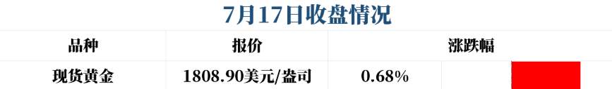 没把握住股市还要错过黄金么？