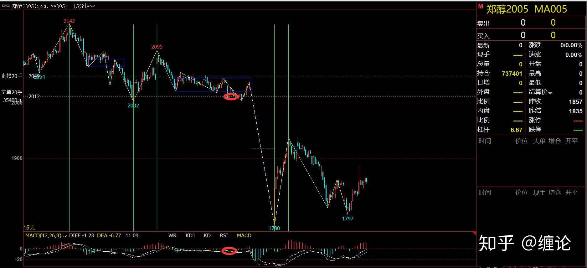 缠论基础及每周实战学习四十七（3月15日）