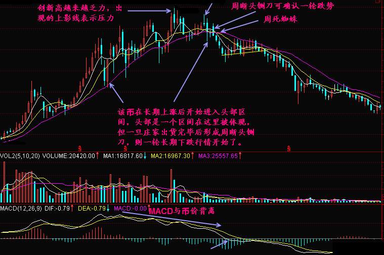 实战交易技巧（三十七）空头趋势并未减弱 多单持有者看不到希望