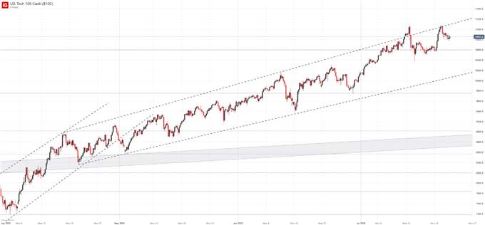 S&P 500 Forecast: Tesla Profitability Sees Stock Set for Index Inclusion