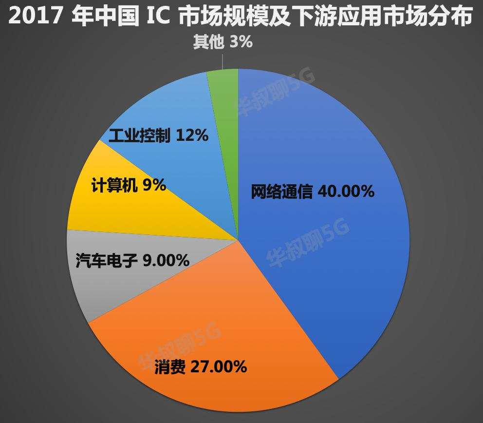 炸了，又一芯片龙头即将上市