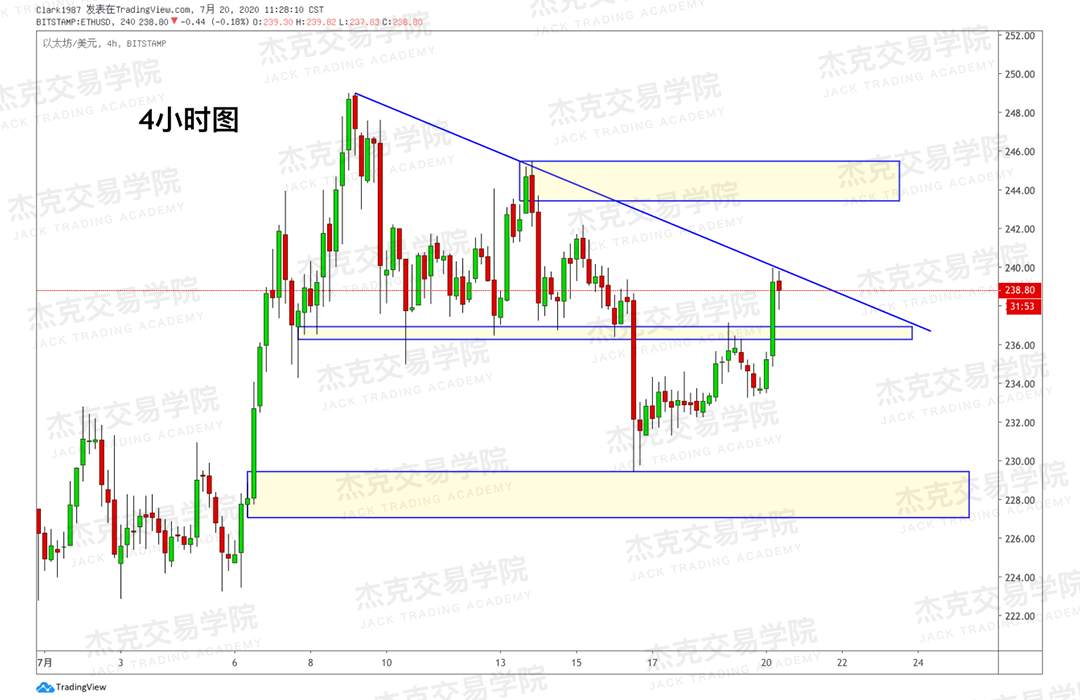 [7月20日策略]黄金/原油/英镑/欧元/美日/澳元/标普/BTC/BCH