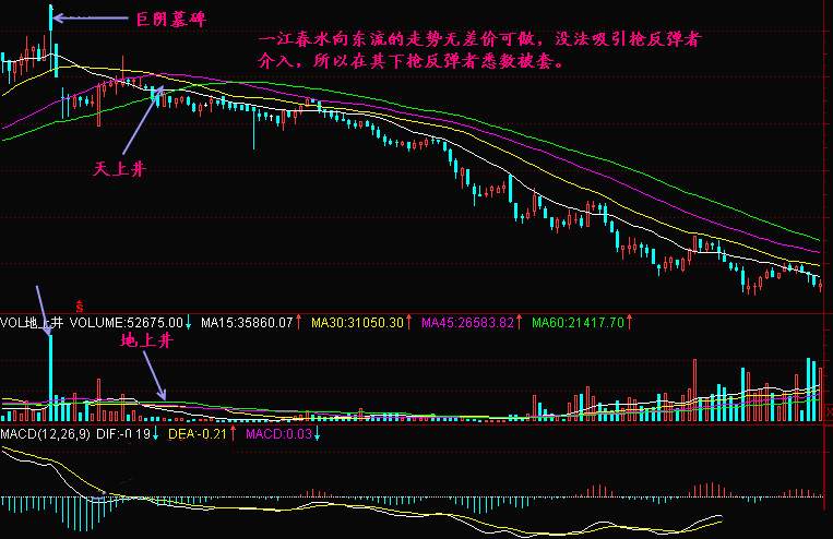 实战交易技巧（三十八）黎明前的黑暗 庄家正在预谋一波大行情