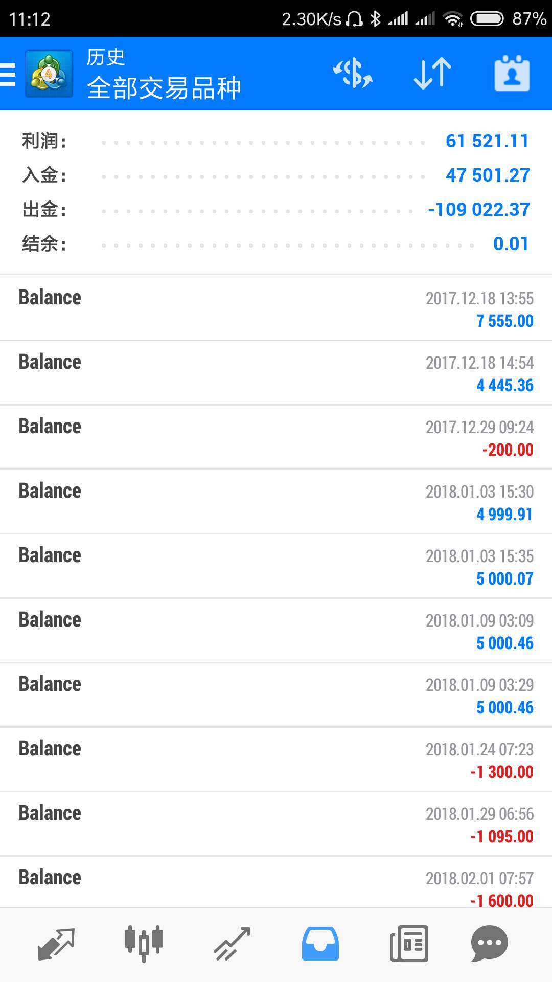 传统外汇很多人不知道的事.....量化机器人稳定省心