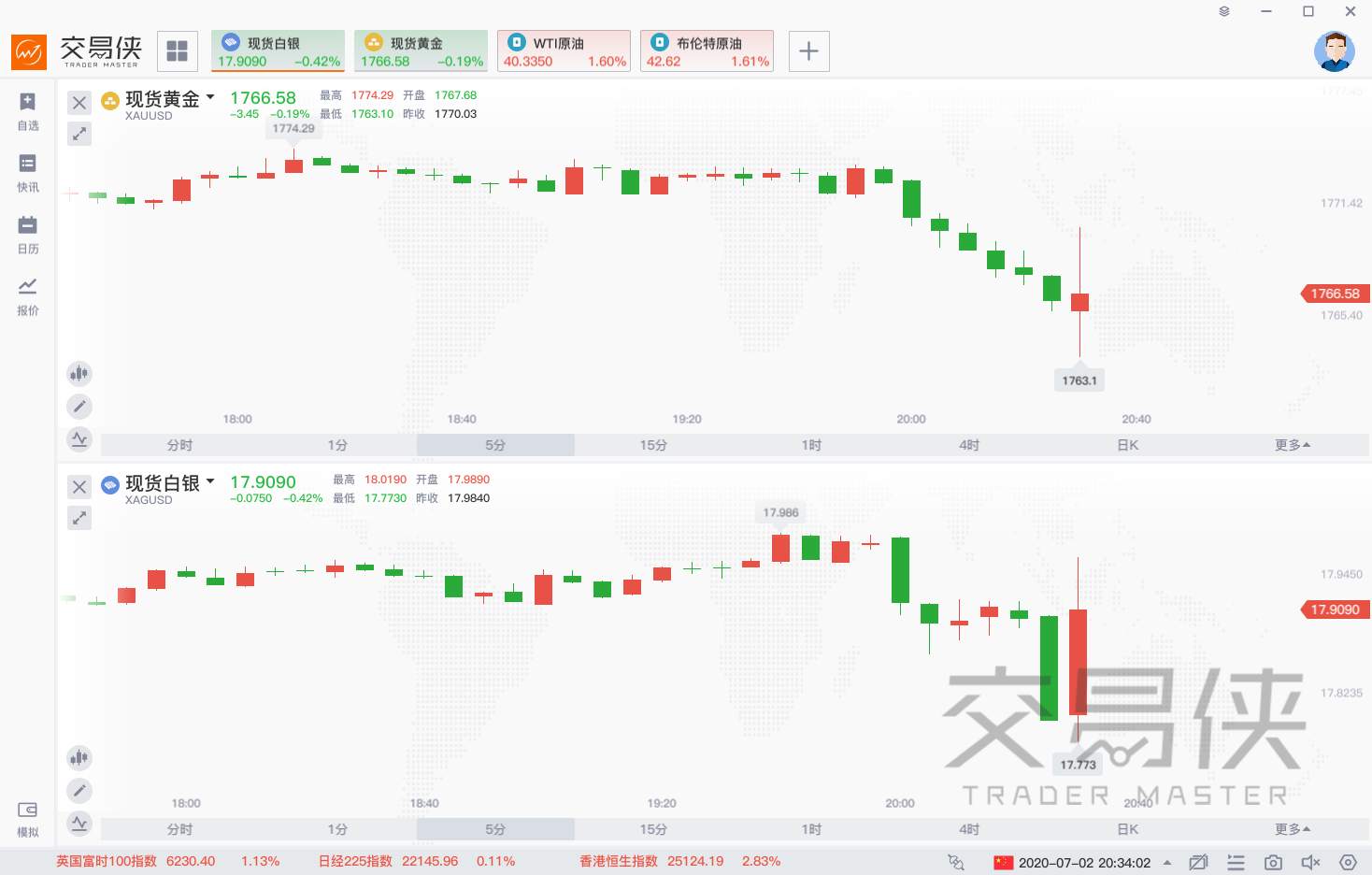 480万人！美国6月非农增幅创历史新高