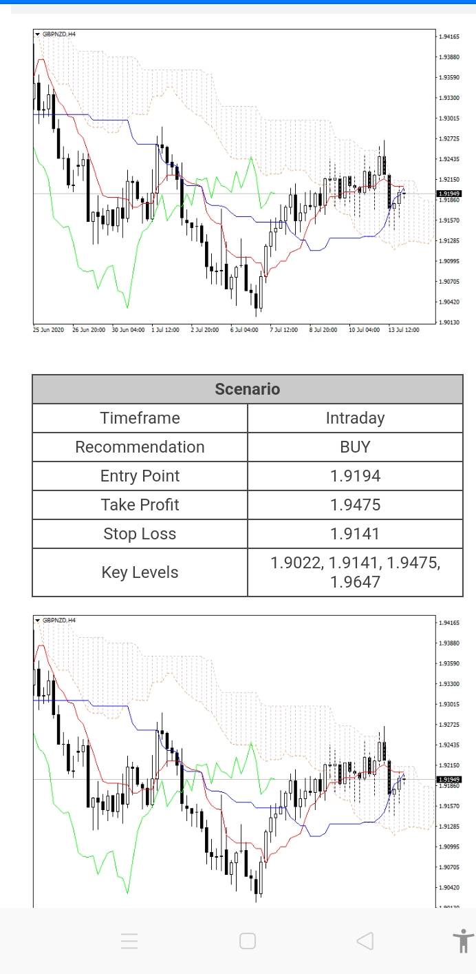signals
#GBPNZD