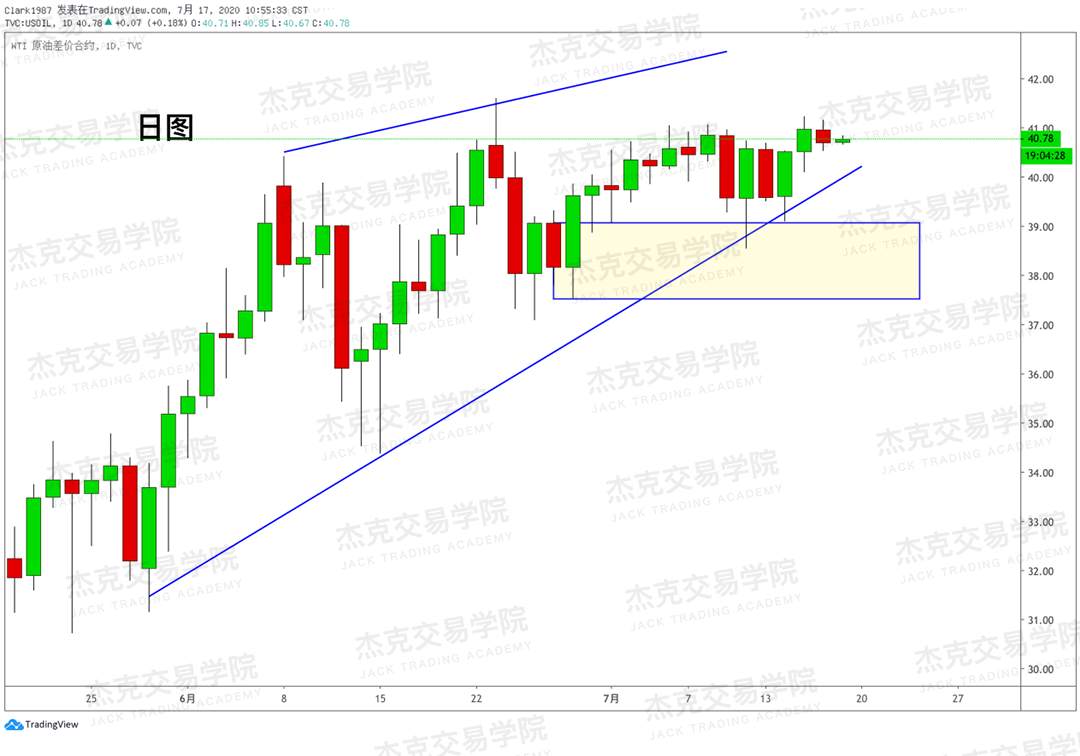 [7月17日策略]黄金/原油/英镑/欧元/美日/澳元/标普/BTC/BCH