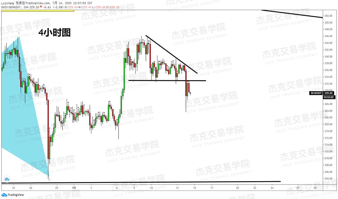 [7月14日策略]黄金/原油/英镑/欧元/美日/澳元/标普/BTC/BCH