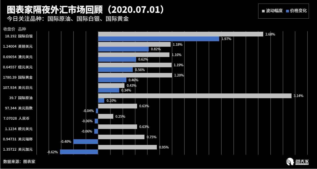 技术图表：今日交易机会提醒（07月01日）