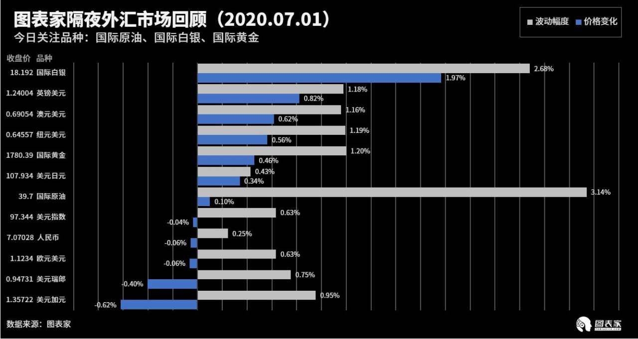 制造业 终值 标准 月率 美国 反向