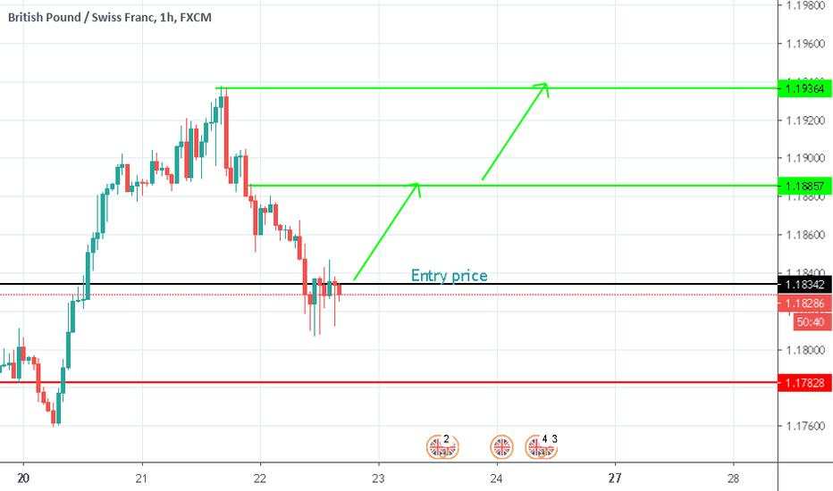 BUY GBPCHF SIGNAL 64