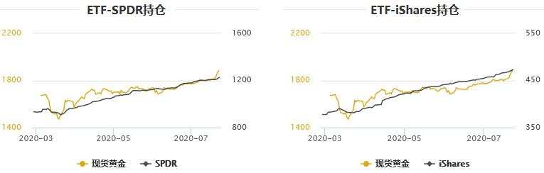 黄金T+D收高，白银T+D暴涨逾7%！地缘风险高企；美元创逾四个月新低，通胀预期升温