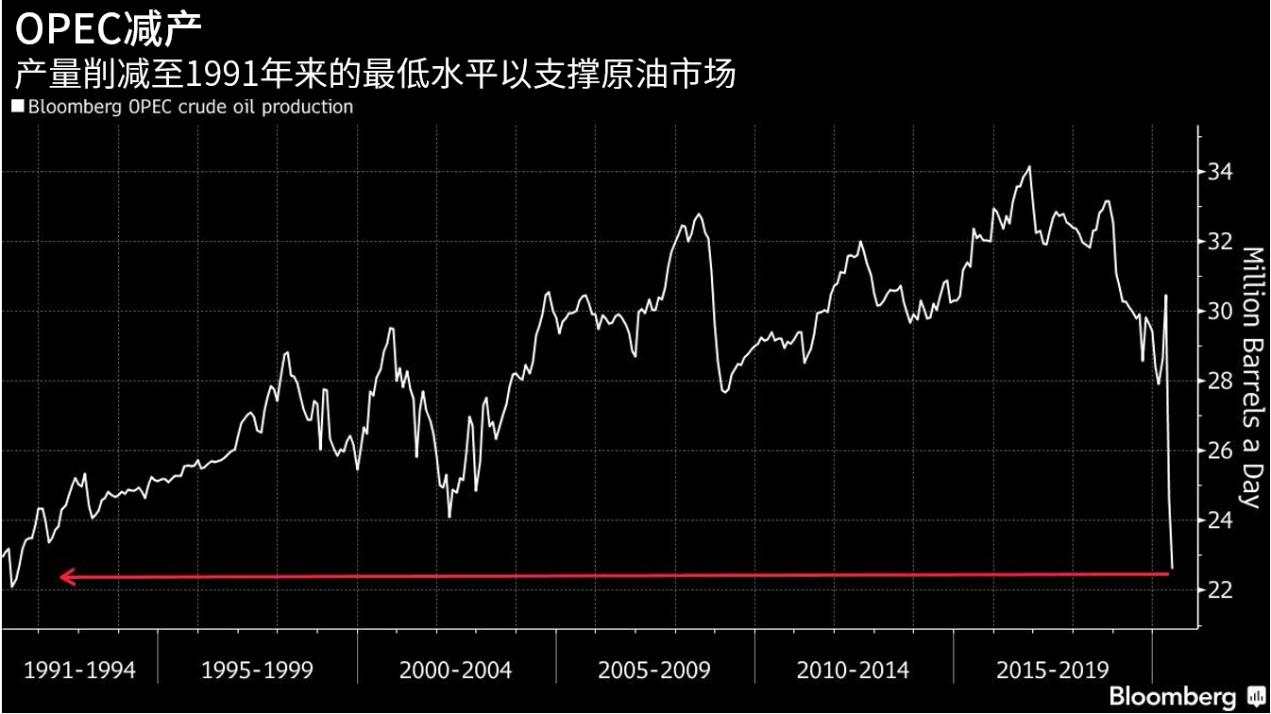 技术图表：万事俱备，原油涨至47只欠东风