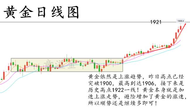 童溢金：下周黄金还会一飞冲天？！老特出事黄金要疯涨！准备捡钱！