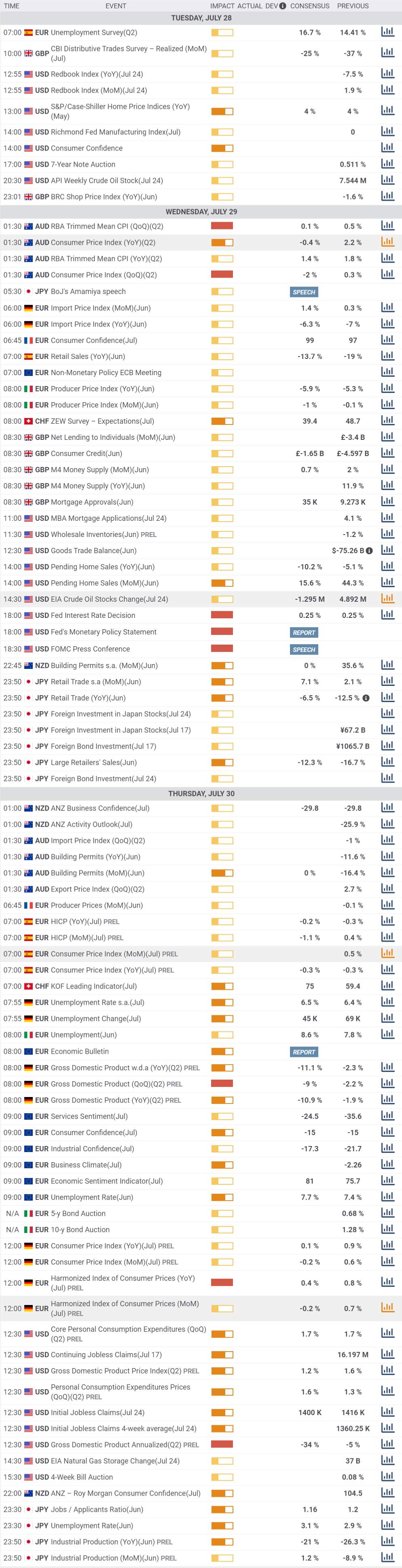 Daily Market Report - 28th July 2020