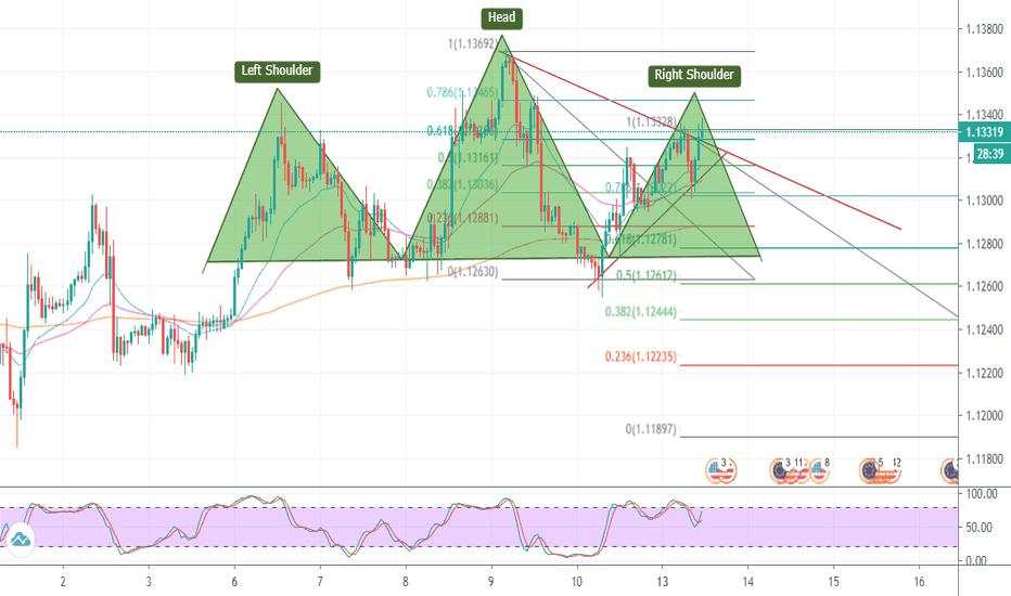 Possible larger H&S on EURUSD on 1h forming