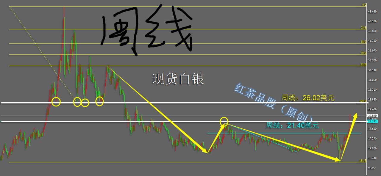 7.23早茶：黄金、白银短期加整上涨过于激进，暂不可追