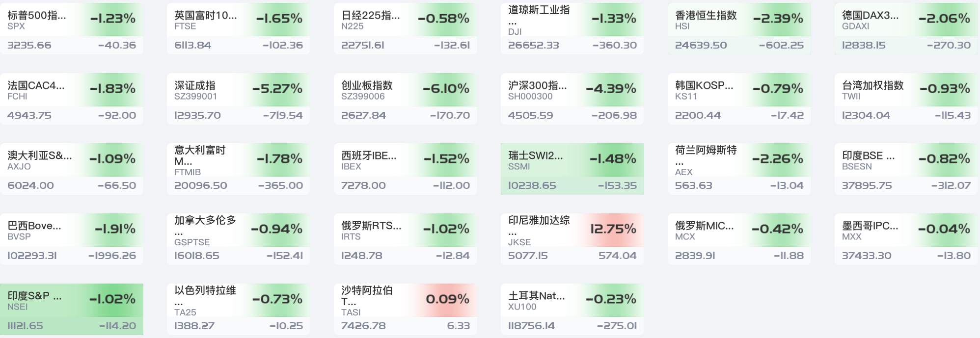 你真的想看到黄金1900吗？