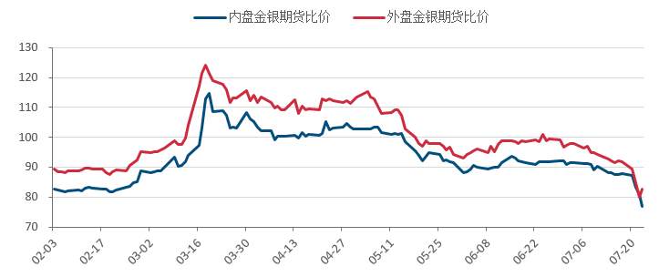 黄金白银推手何在?
