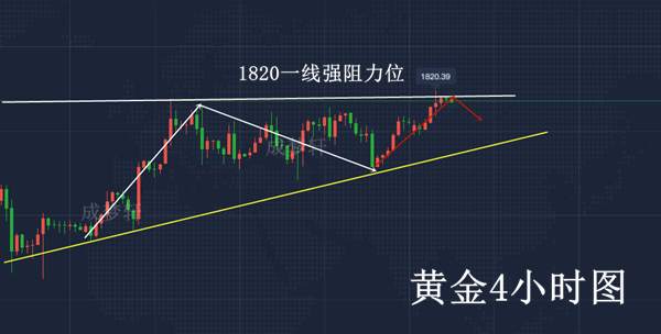 梦轩：7.21隔夜黄金全网公开07多如期止盈！日内18一线直接空